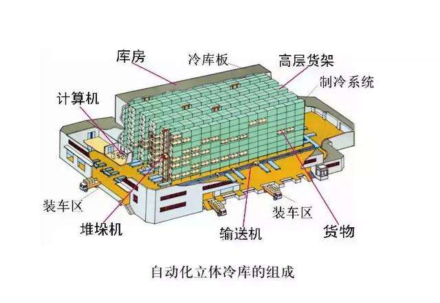 -35℃食品自動化速凍庫設(shè)計(jì)安裝全自動低溫冷庫供應(yīng)商
